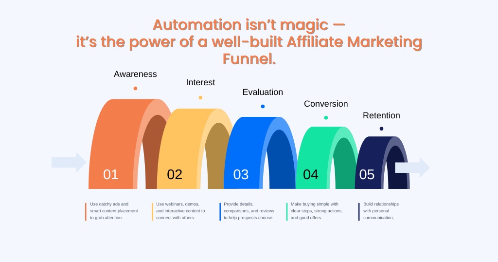 Affiliate email marketing sequence
