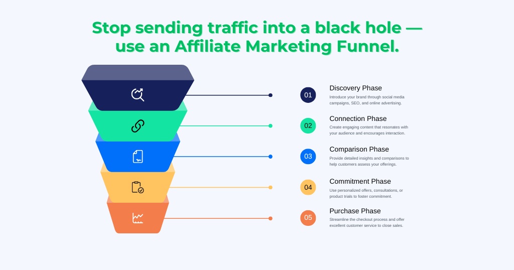 Email funnel strategy