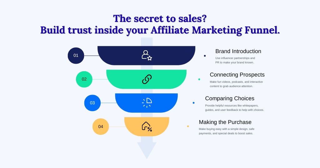 Email list building for affiliates