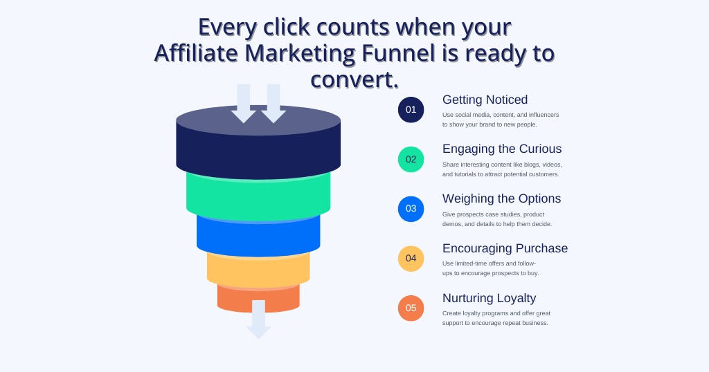How to create an affiliate funnel